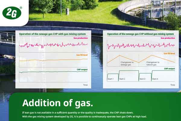 img-Addition-of-gas