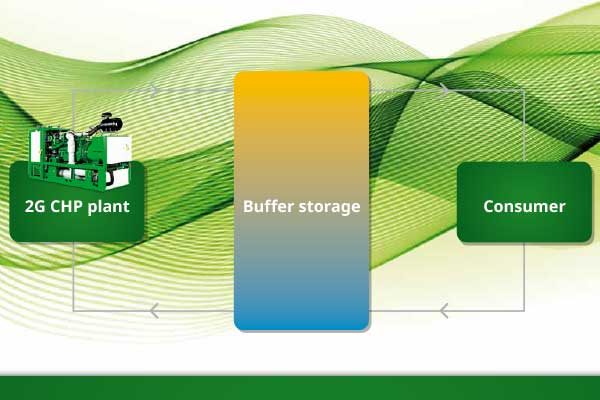 img-Heat-storage-distribution