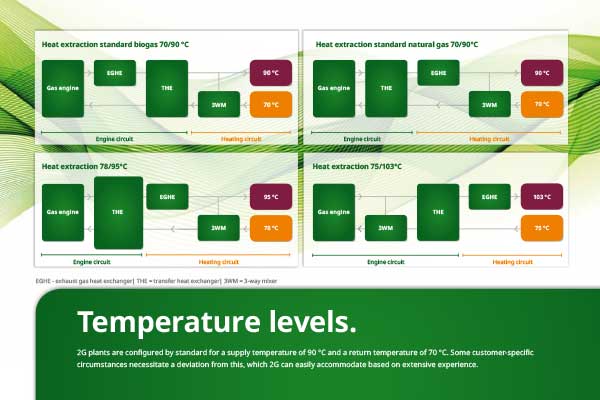 img-Temperature-levels
