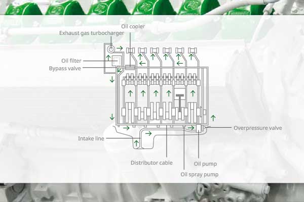 img-Variants-of-oil-supply